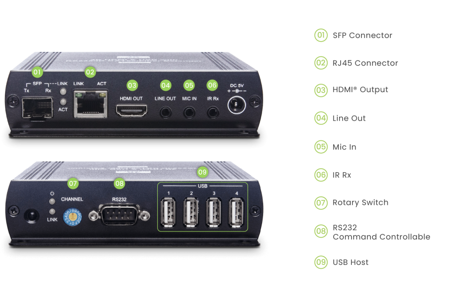 4K + 1080p HDMI + USB 2.0 + Audio + RS232 + IR HDMI KVM-Extender Set, SC&T HKM01-4K